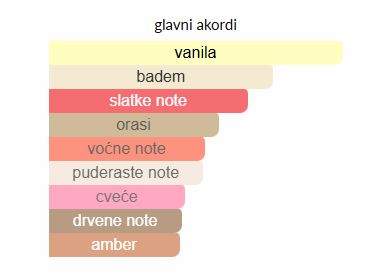 e Tom Ford Vanilla Sex - Image 3