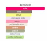 Mancera Wild Rose Oud - Image 3